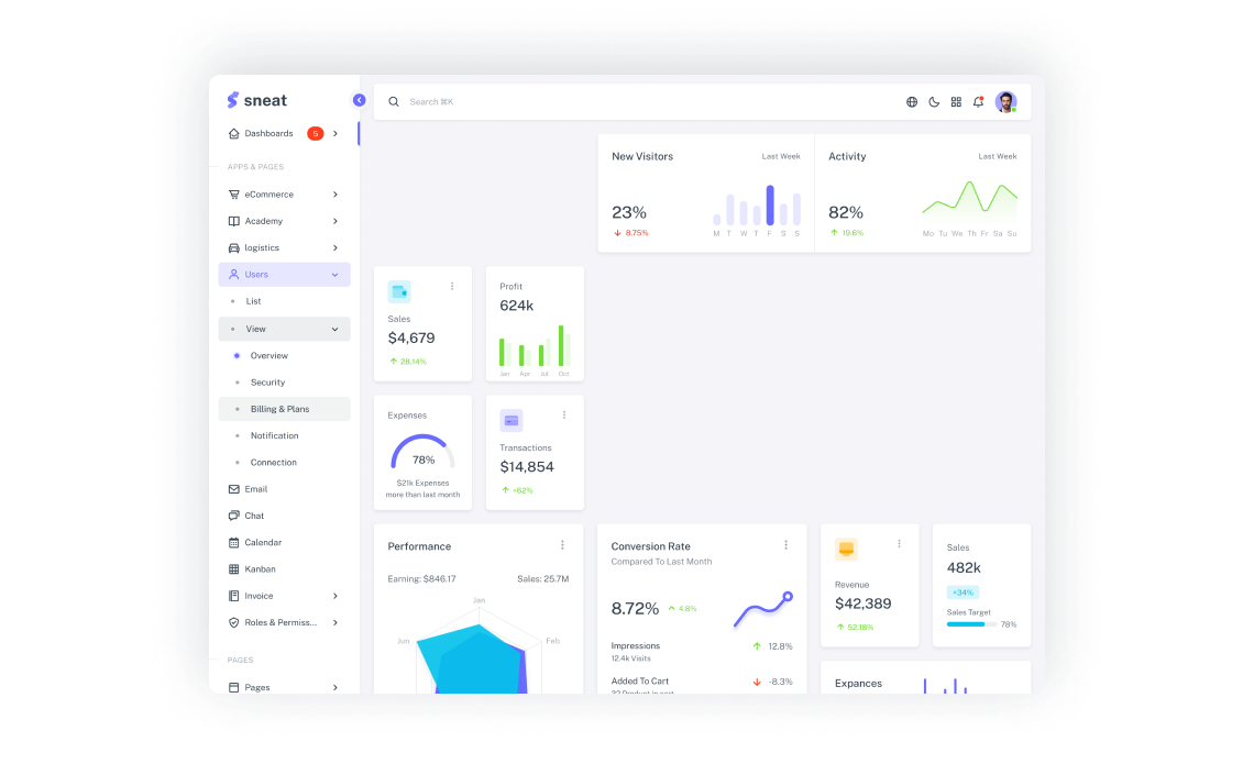 dashboard GERUX